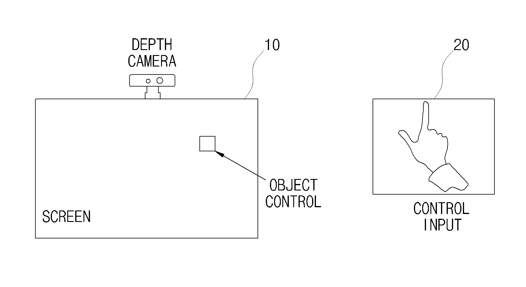 User interface apparatus based on hand gesture and method providing the same