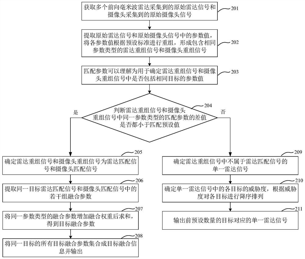 Multi-sensor target fusion method and device, vehicle and storage medium