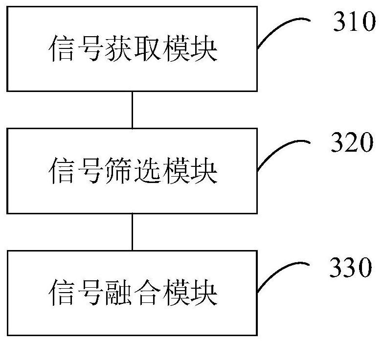 Multi-sensor target fusion method and device, vehicle and storage medium