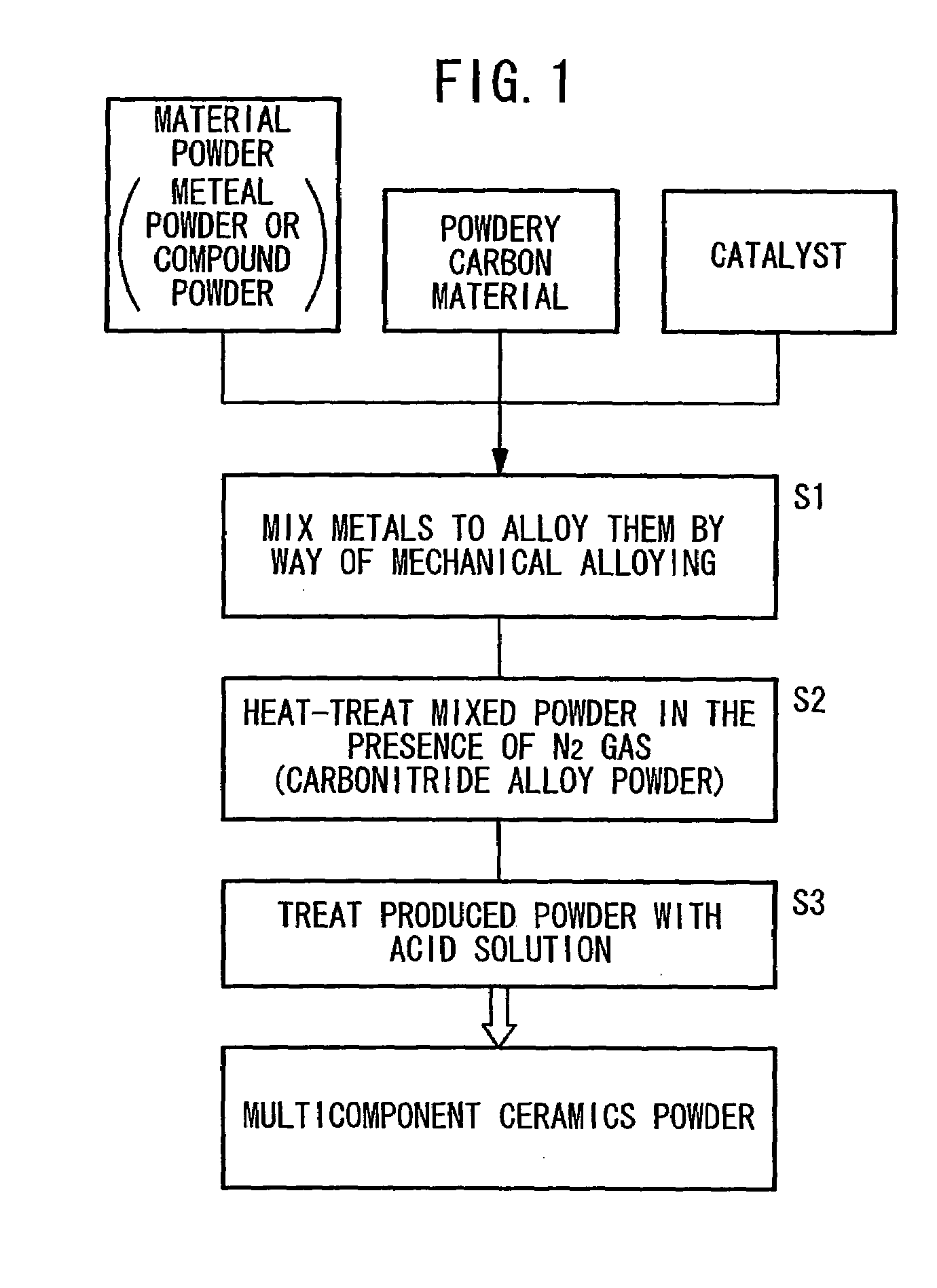 Multi-element ceramic powder and method for preparation thereof, and sintered compact and method for preparation thereof