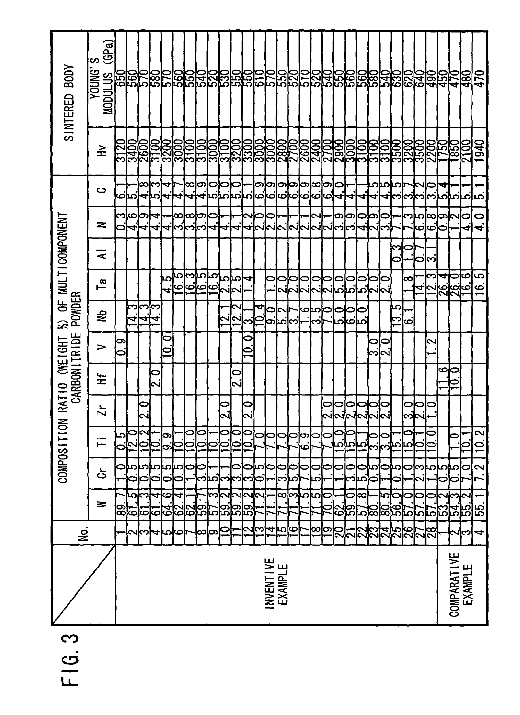 Multi-element ceramic powder and method for preparation thereof, and sintered compact and method for preparation thereof