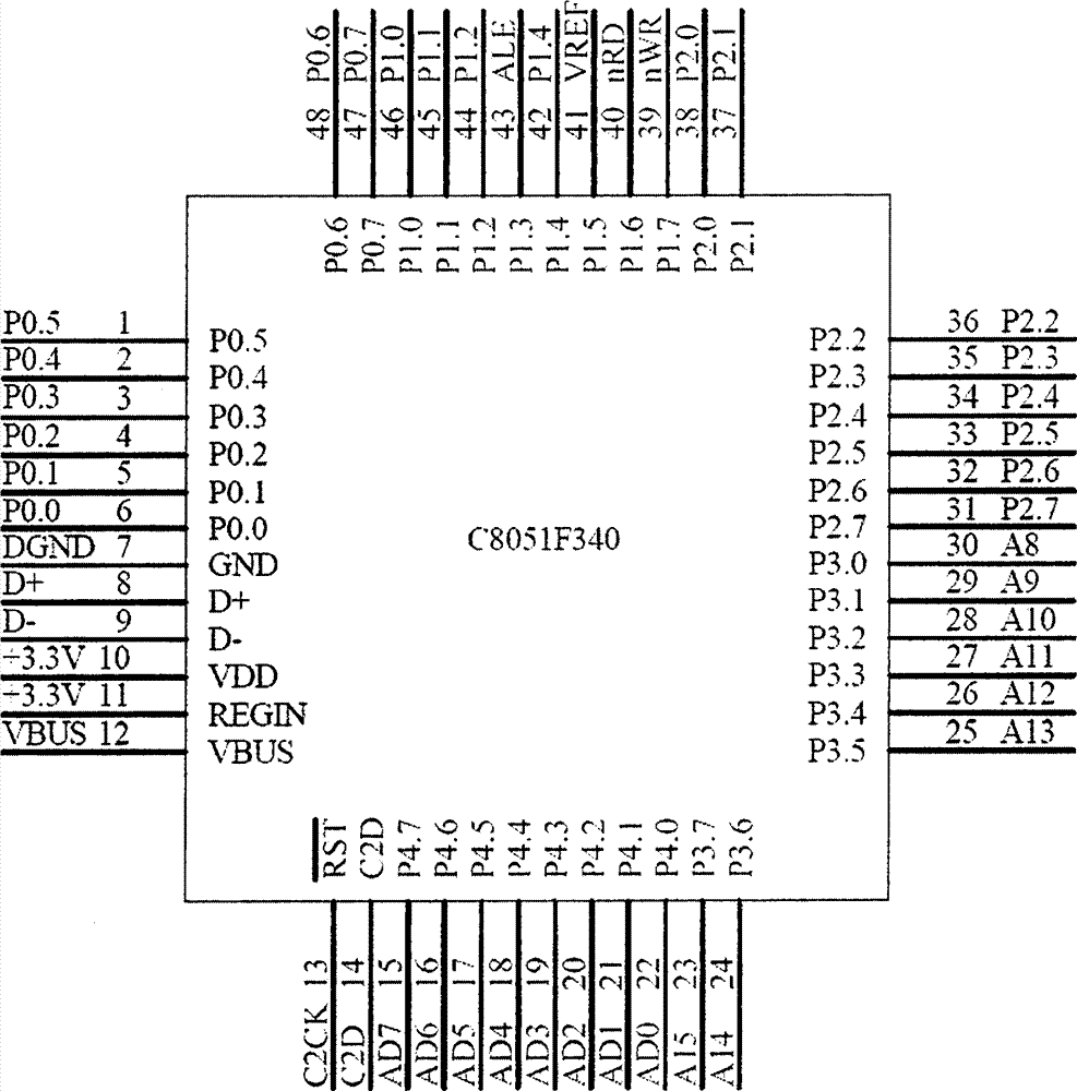 Environmental parameter-based server cluster automatic protection system