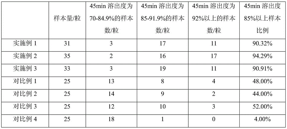 Celecoxib capsules and production technology thereof