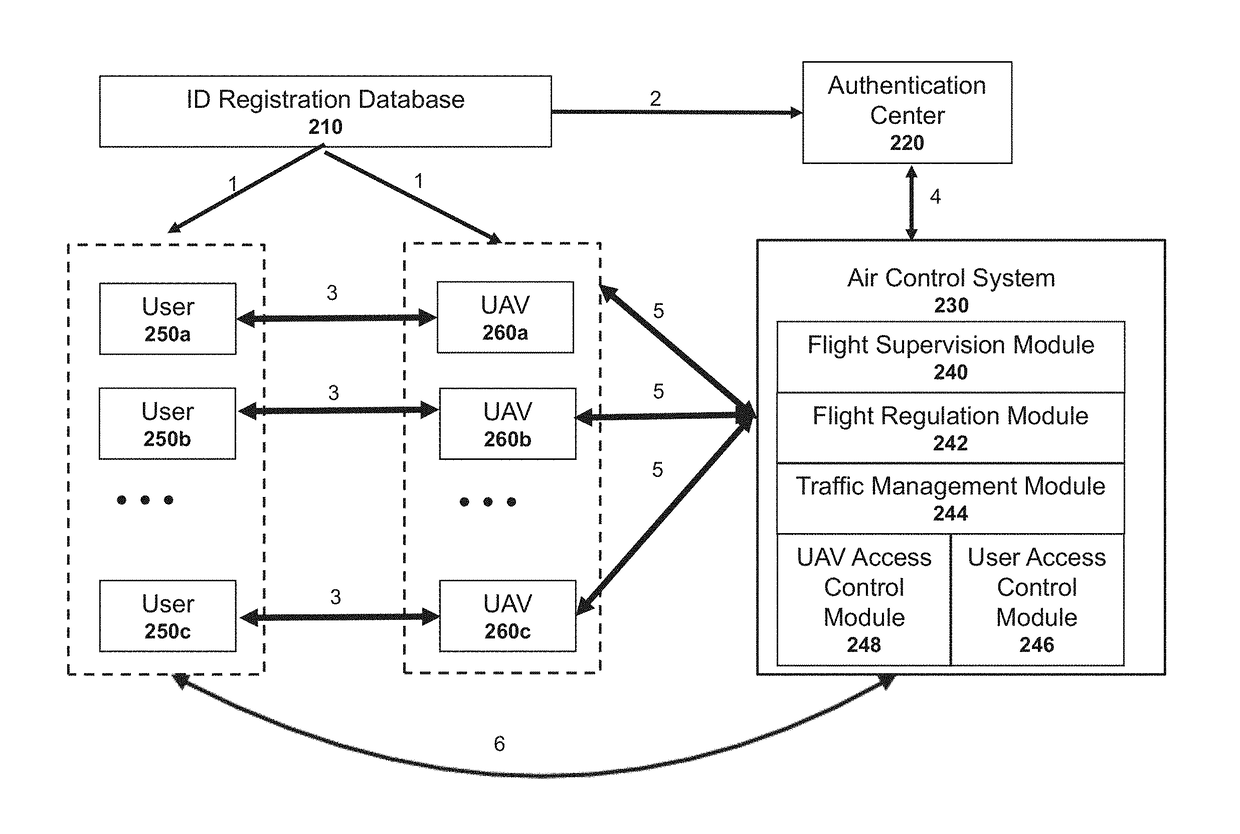 Systems and methods for geo-fencing device communications