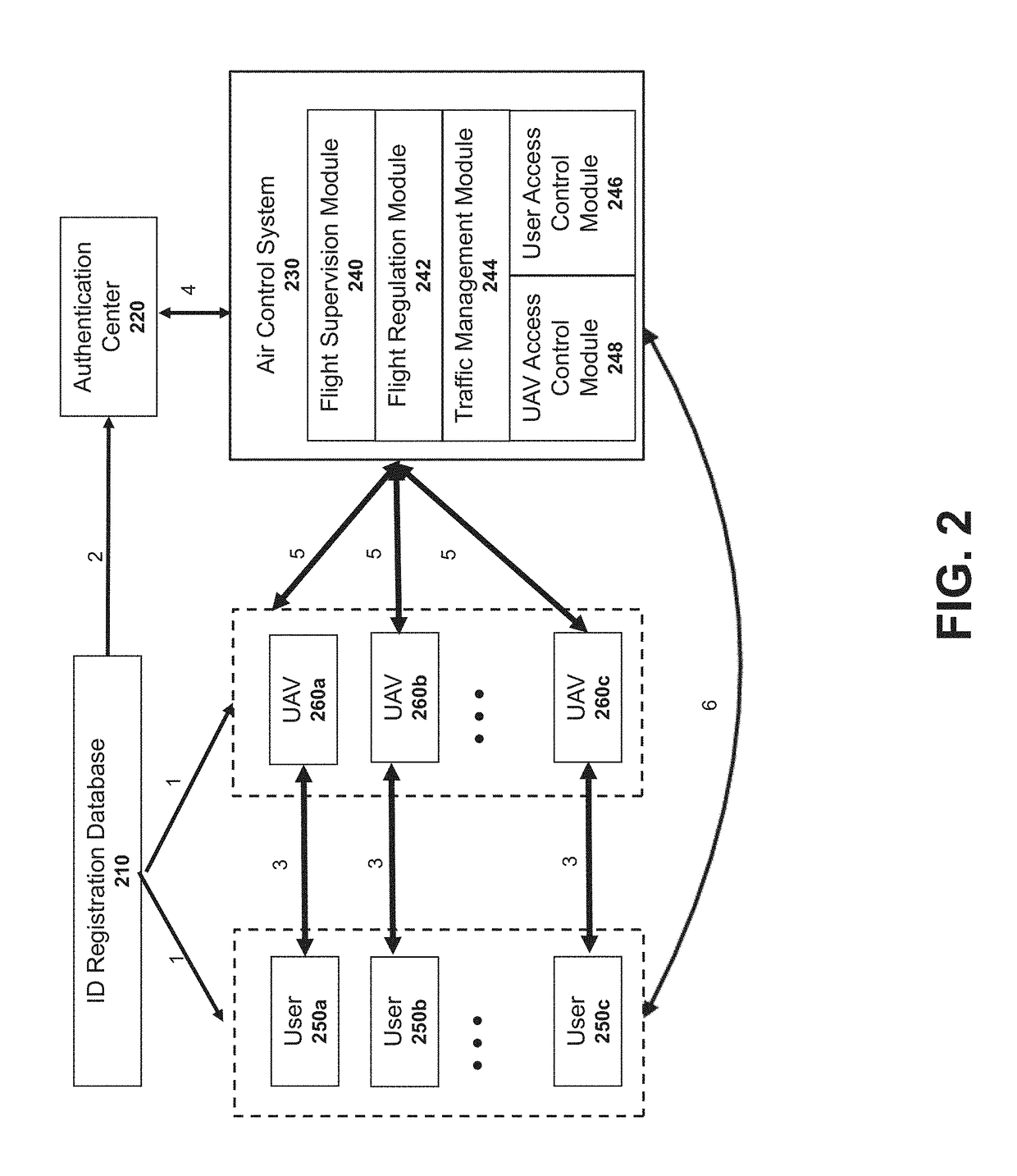 Systems and methods for geo-fencing device communications