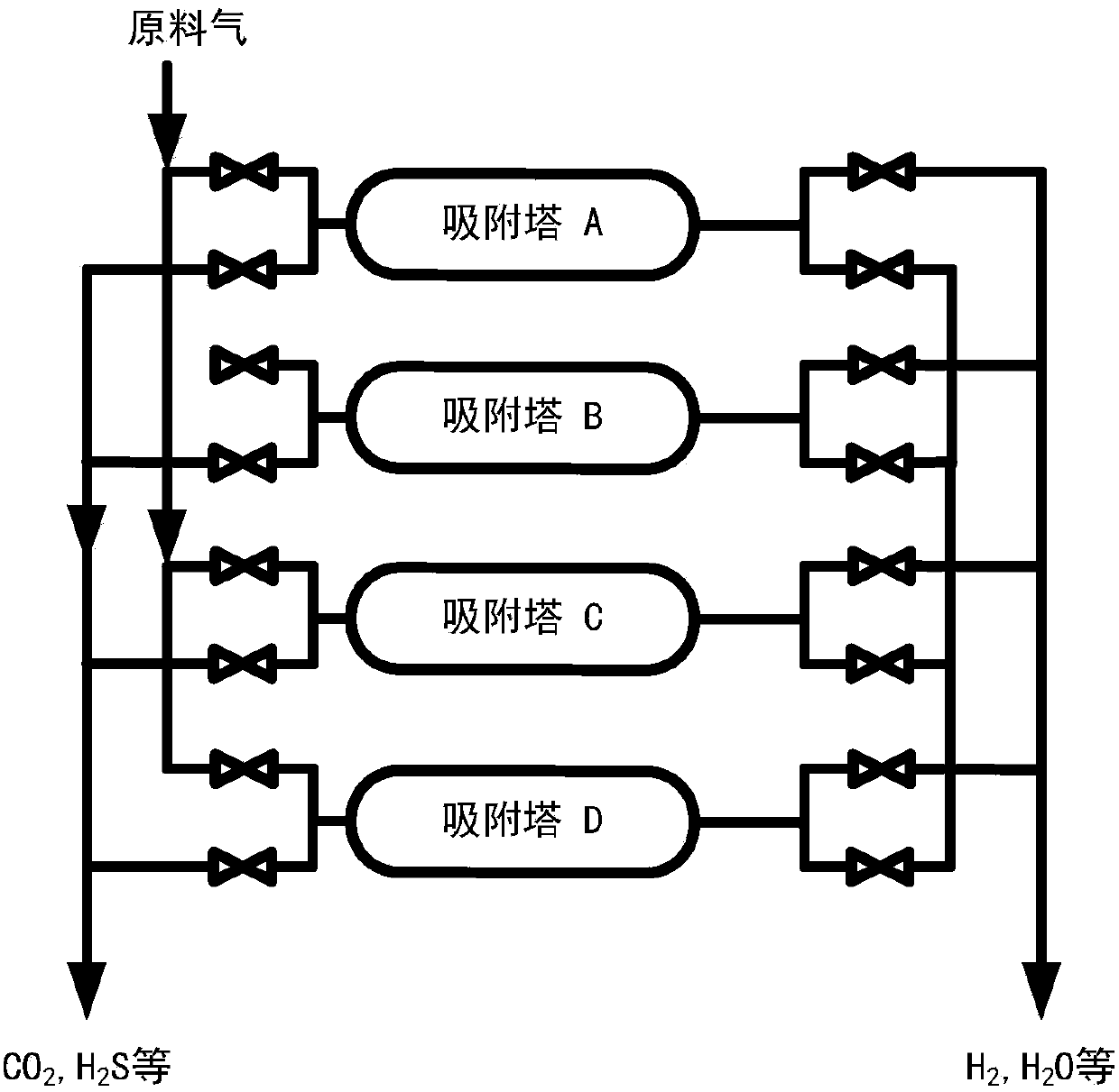 Intermediate temperate pressure swing adsorption method for using bifunctional adsorbent in adsorption enhanced type vapor reforming and water-vapor transformation reactions