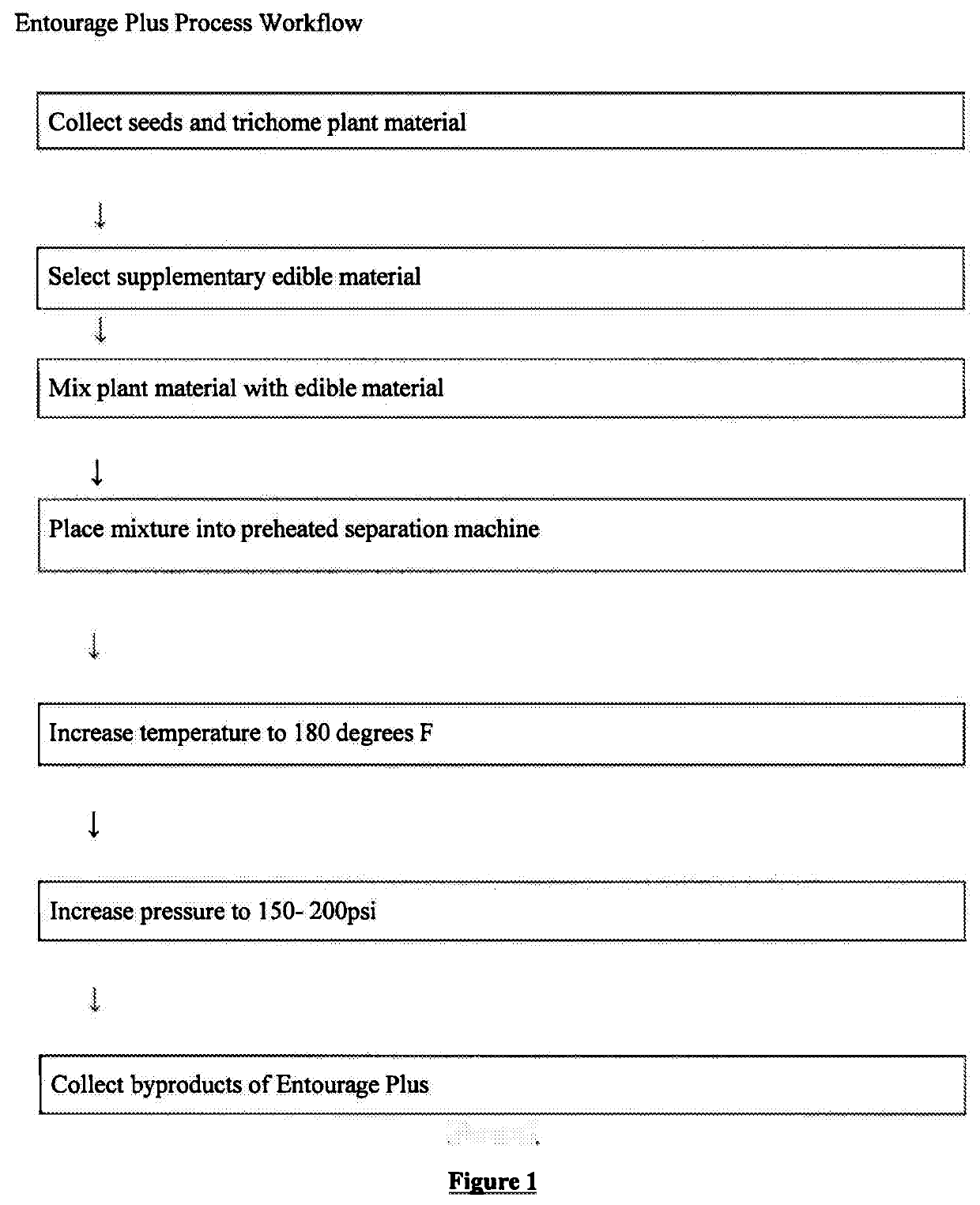 Solvent-Free THCA Extraction Process