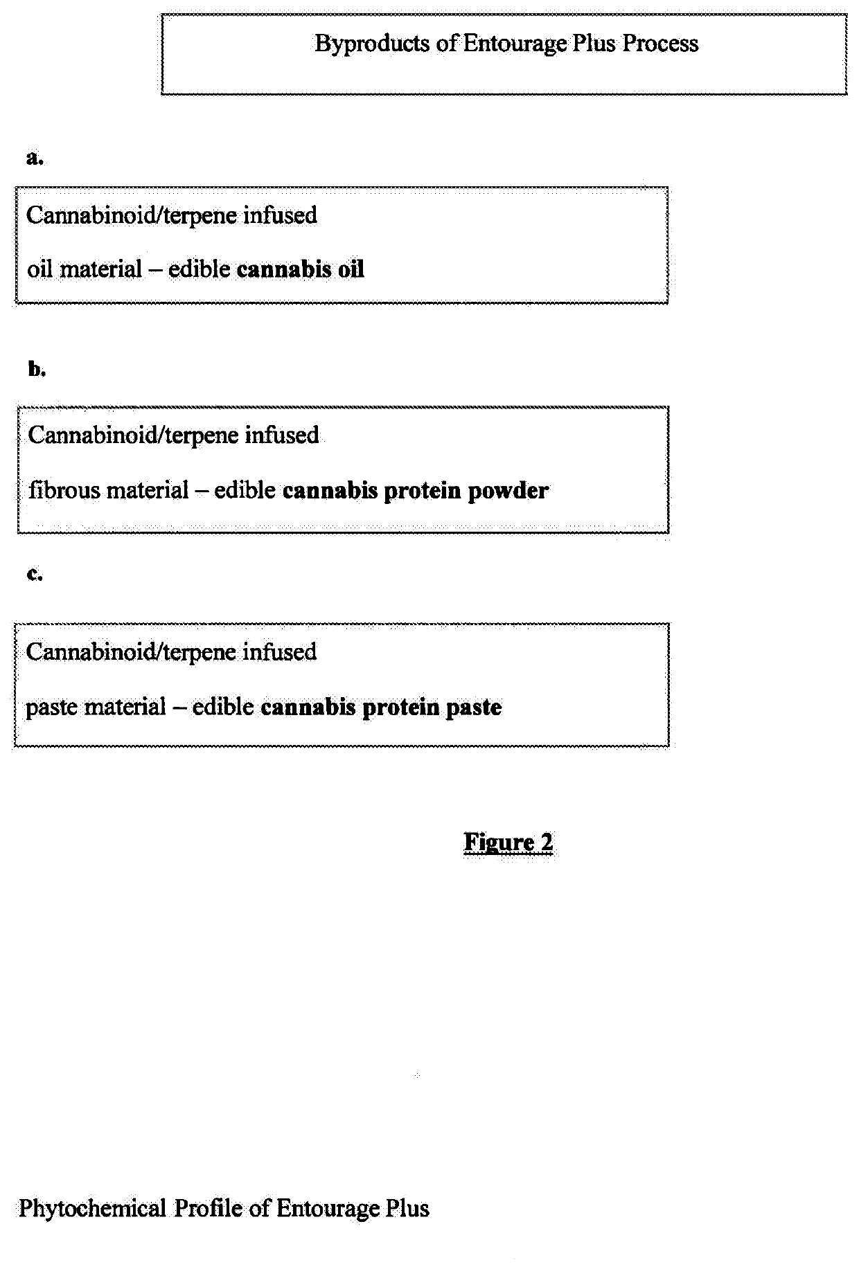 Solvent-Free THCA Extraction Process