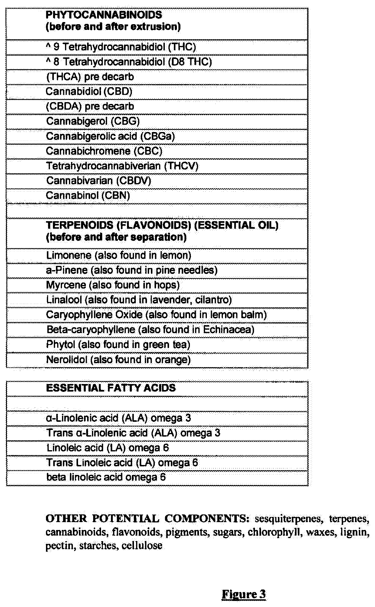 Solvent-Free THCA Extraction Process