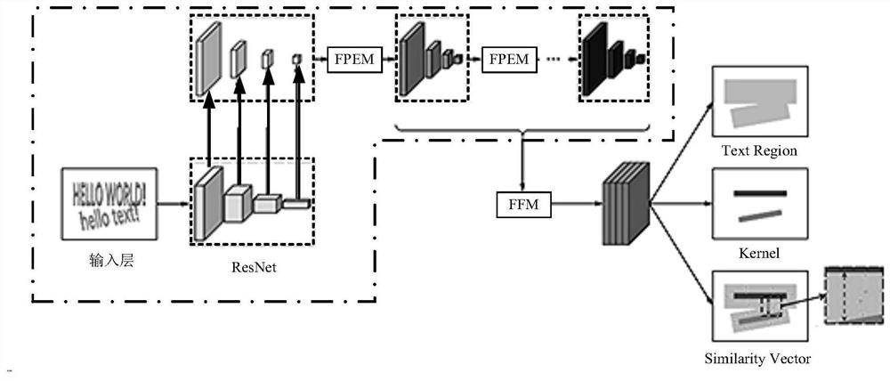 Text detection method, electronic equipment and computer readable medium