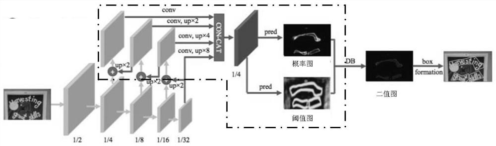 Text detection method, electronic equipment and computer readable medium