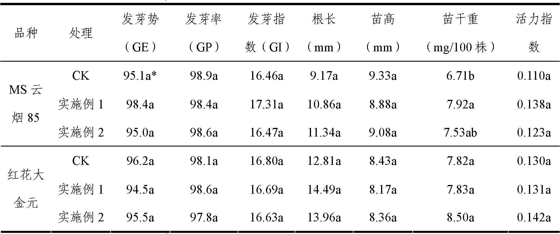 Preparation method and inspection method for fluorescent magnetic powder dual anti-counterfeiting pelleted seeds