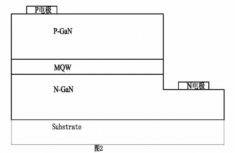 Light-emitting diode (LED) epitaxial structure and manufacturing method thereof