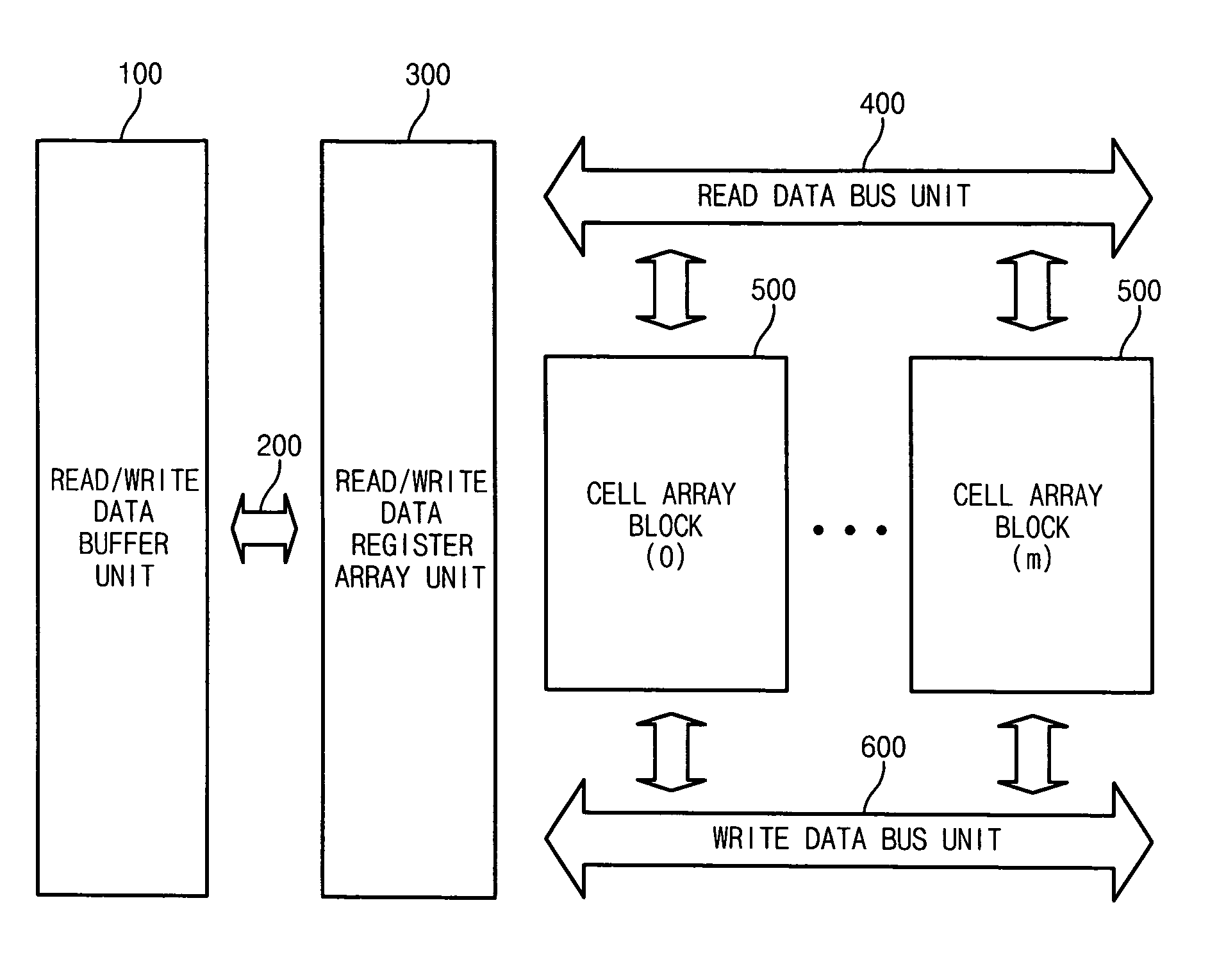 Nonvolatile ferroelectric memory device having a multi-bit control function