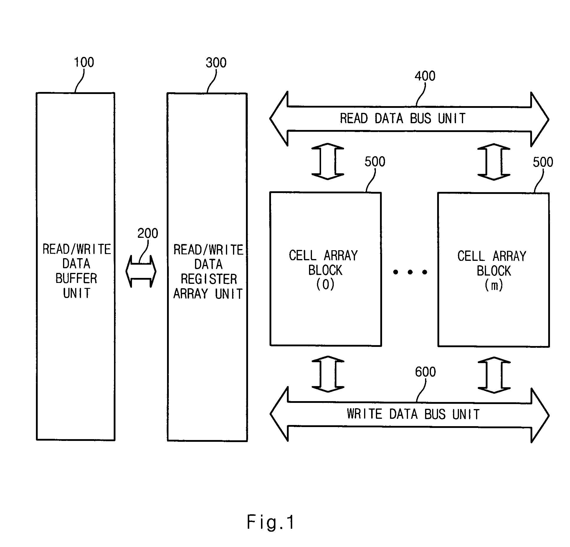 Nonvolatile ferroelectric memory device having a multi-bit control function