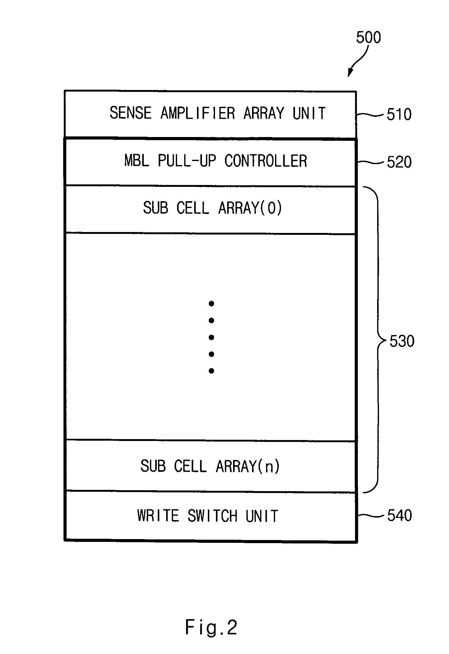 Nonvolatile ferroelectric memory device having a multi-bit control function