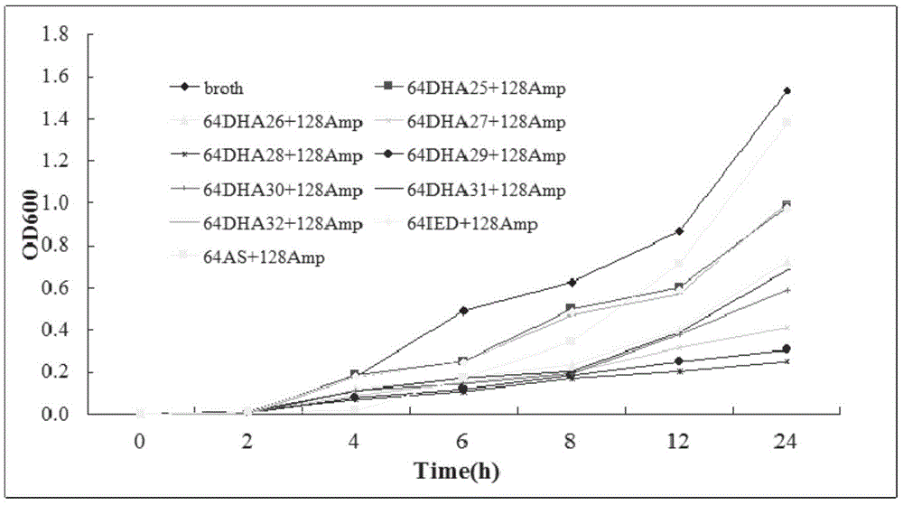 Nitrogen-heterocycle-containing artemisinin derivative and preparation method thereof