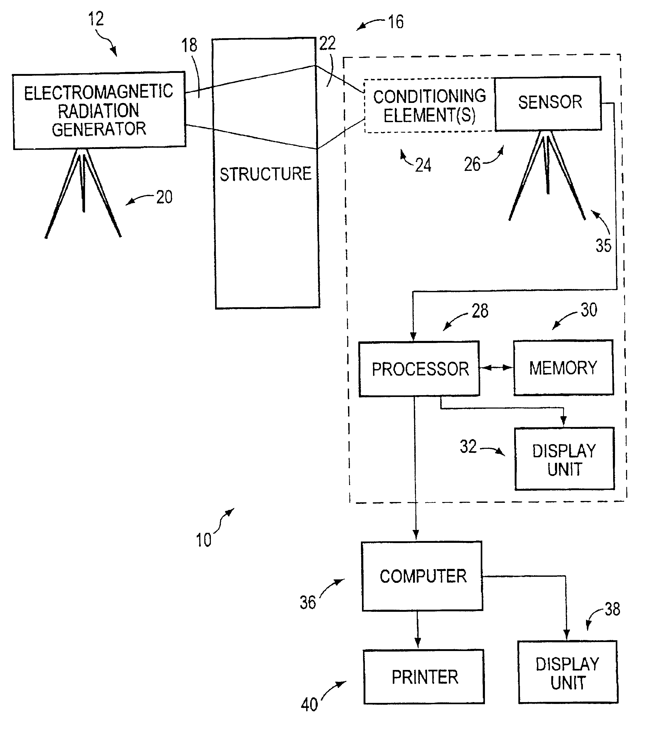 Water detection and source identification methods for structures using electromagnetic radiation spectroscopy