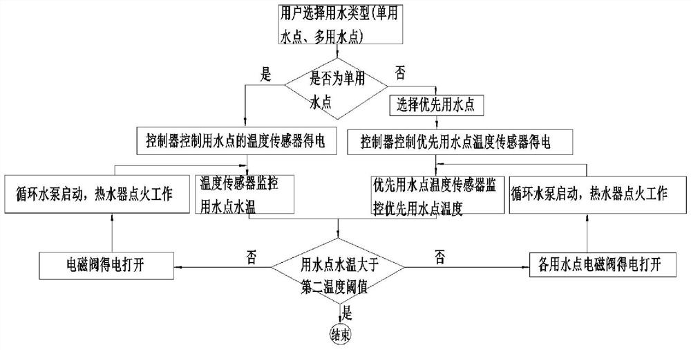 Zero cold water water heater system and control method thereof, and computer readable storage medium