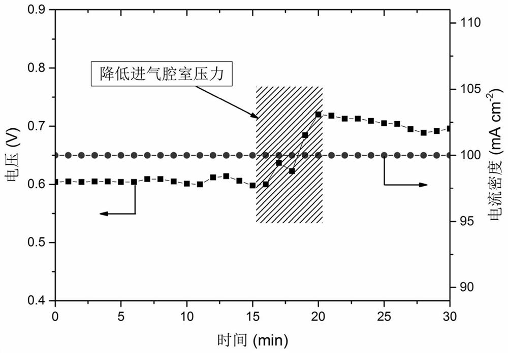 A method for water management in alkaline anion exchange membrane fuel cells