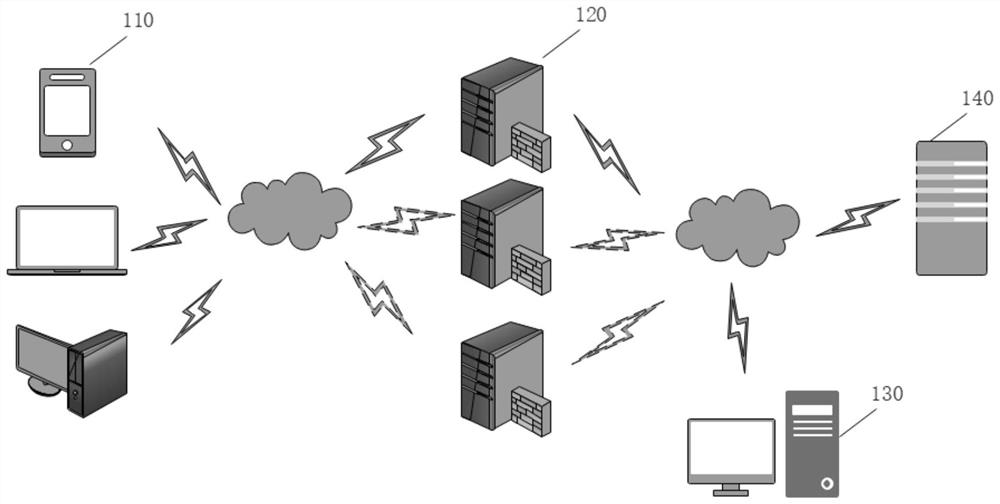 Method and device for protecting CC attack, medium and computer equipment