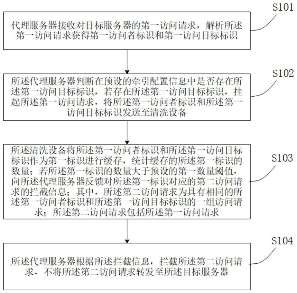 Method and device for protecting CC attack, medium and computer equipment