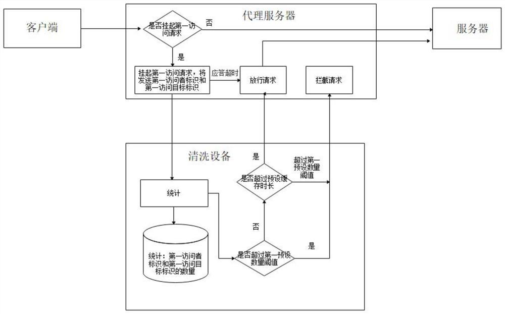 Method and device for protecting CC attack, medium and computer equipment