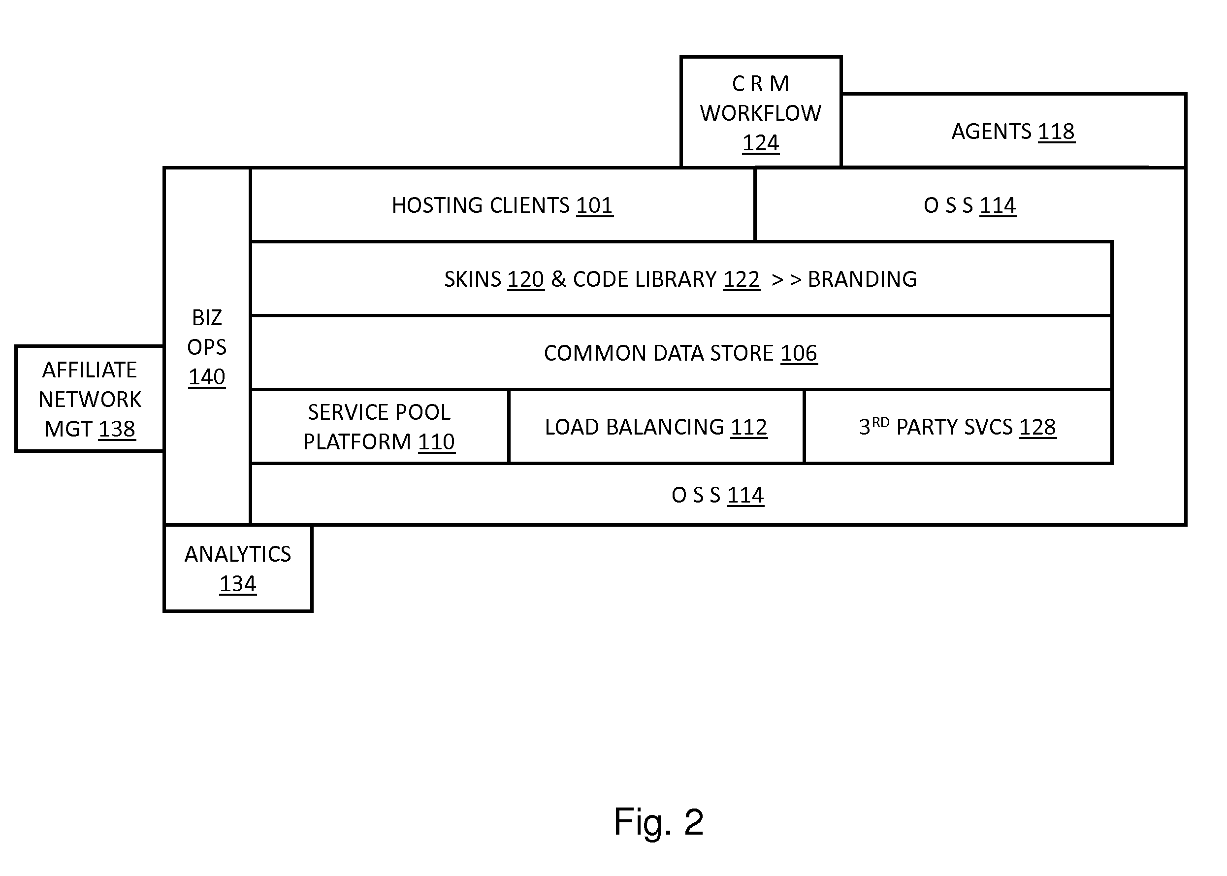 Migrating a web hosting service between a virtualized environment and a shared environment for multiple clients