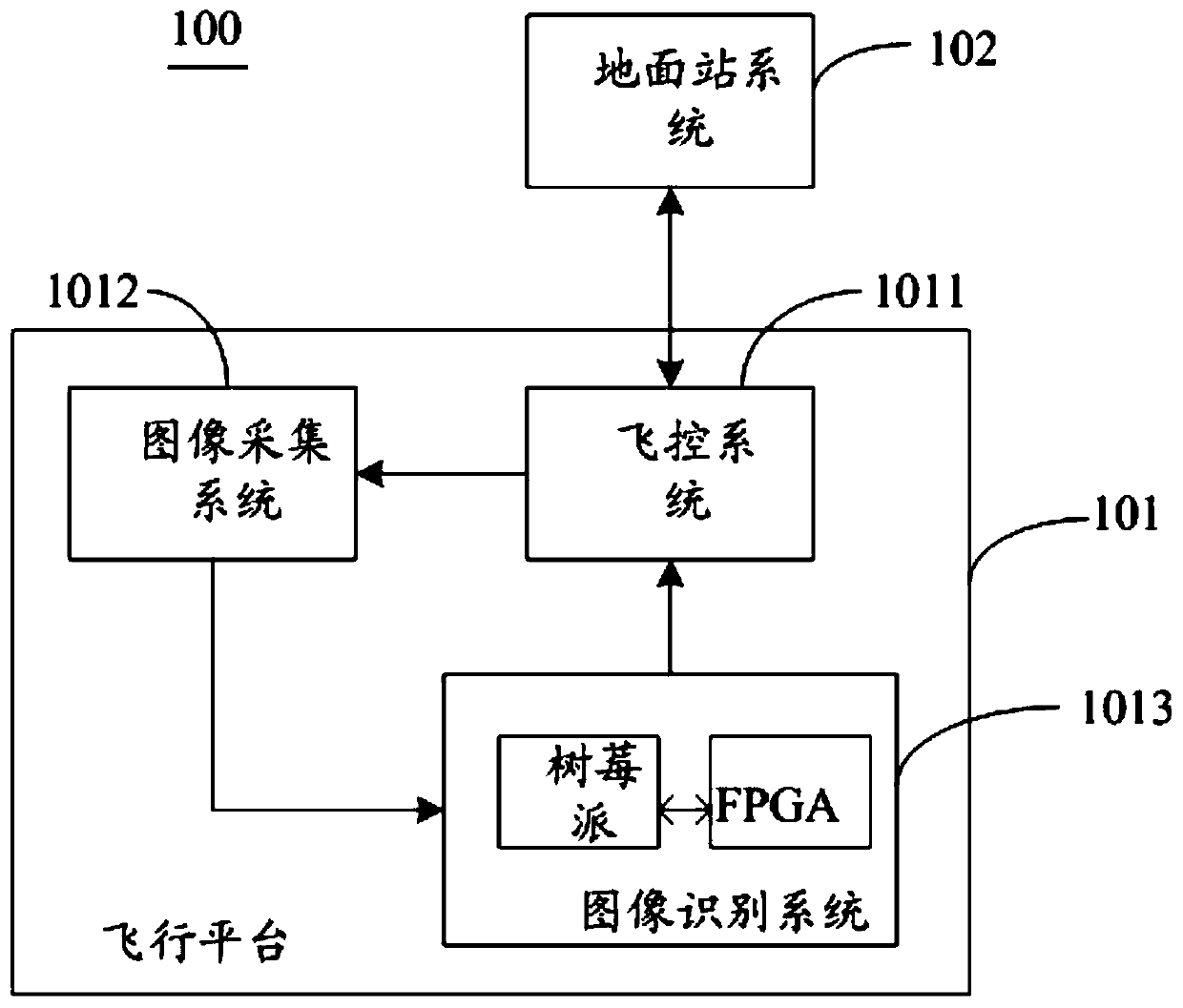 Power grid inspection method, device and equipment based on artificial intelligence and storage medium