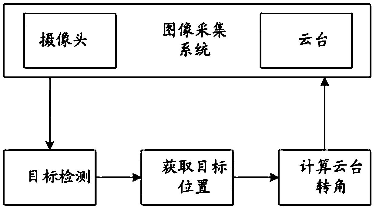 Power grid inspection method, device and equipment based on artificial intelligence and storage medium