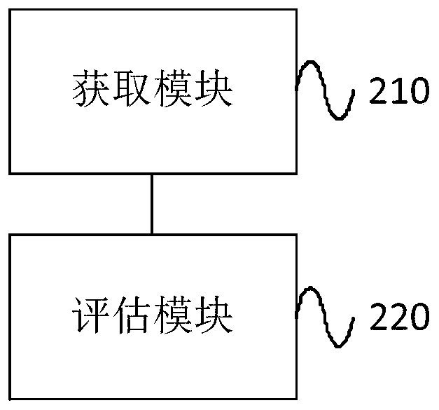 A pre-loan risk monitoring method and device based on collection