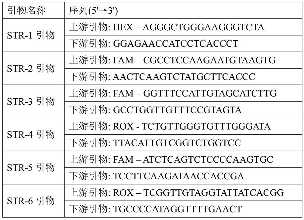 A kit and system for predicting susceptibility to female breast cancer