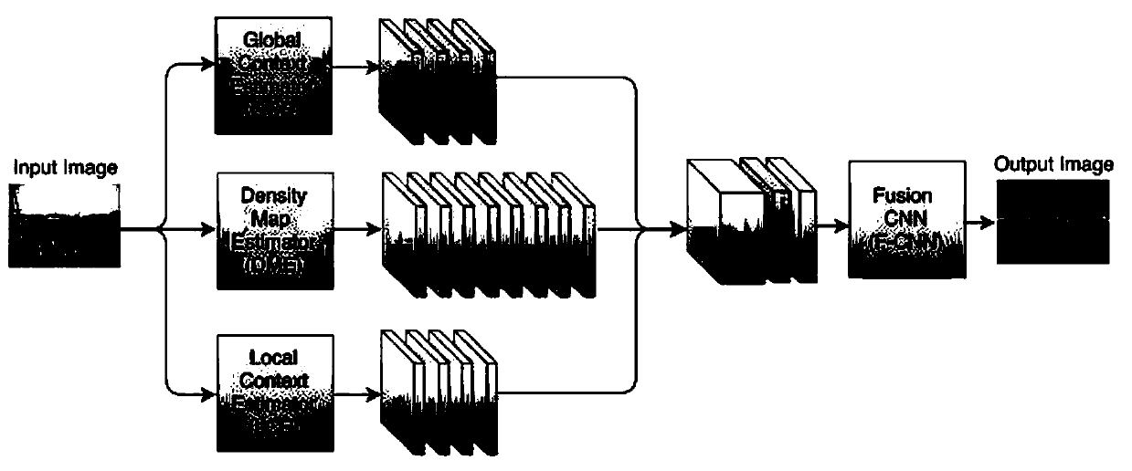 Method for predicting queuing and waiting duration of passengers in airport security check