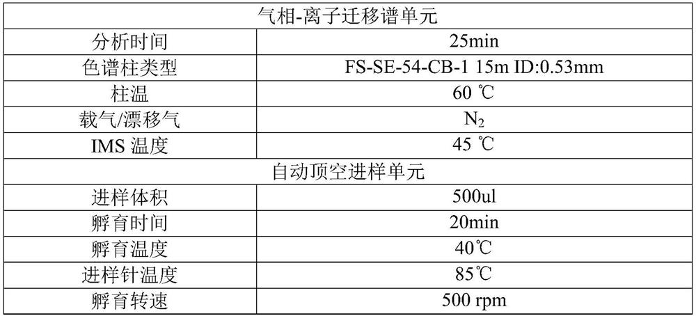 A method for identifying different origins of red plum and apricot