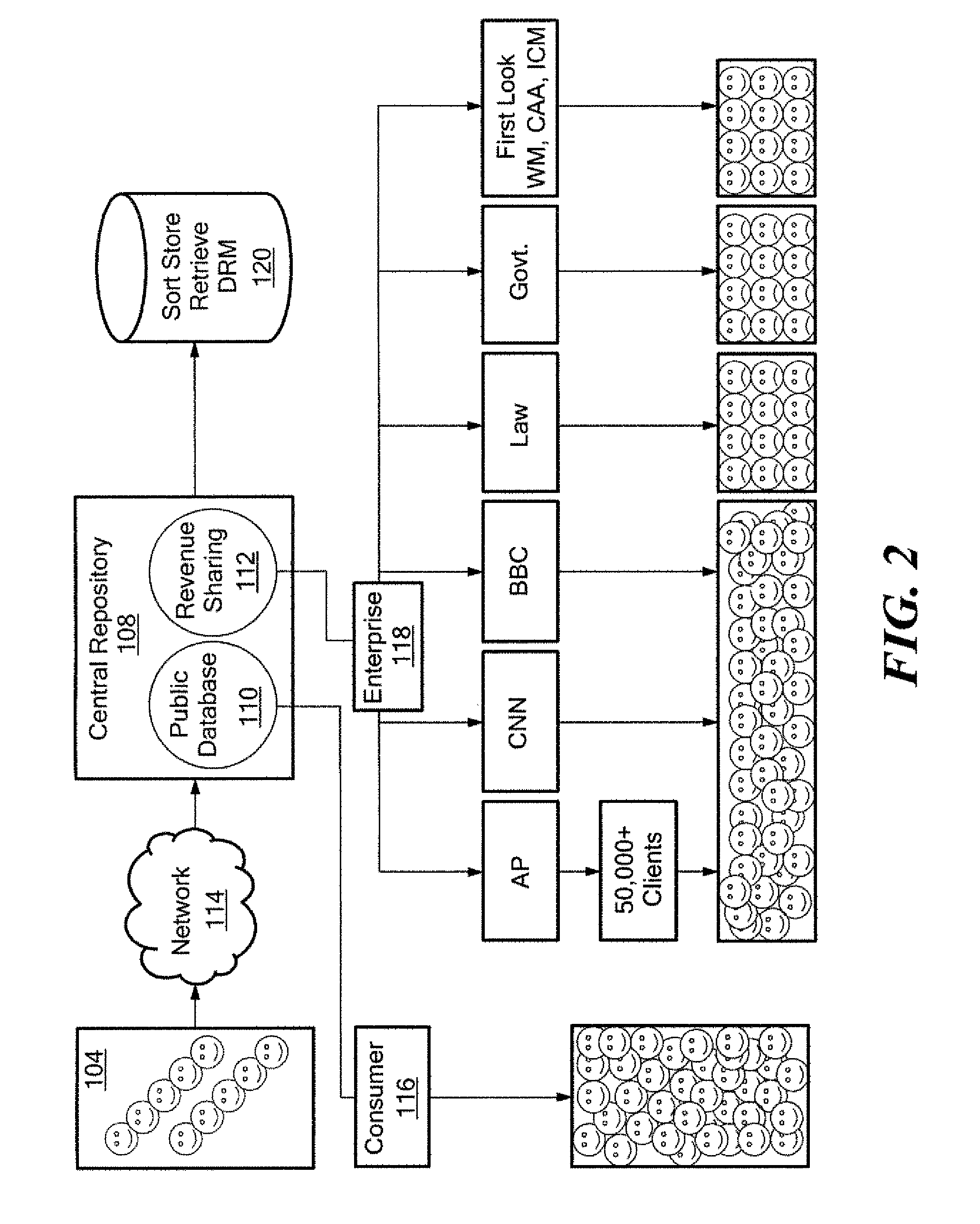 Method and system for on-line content acquisition and distribution