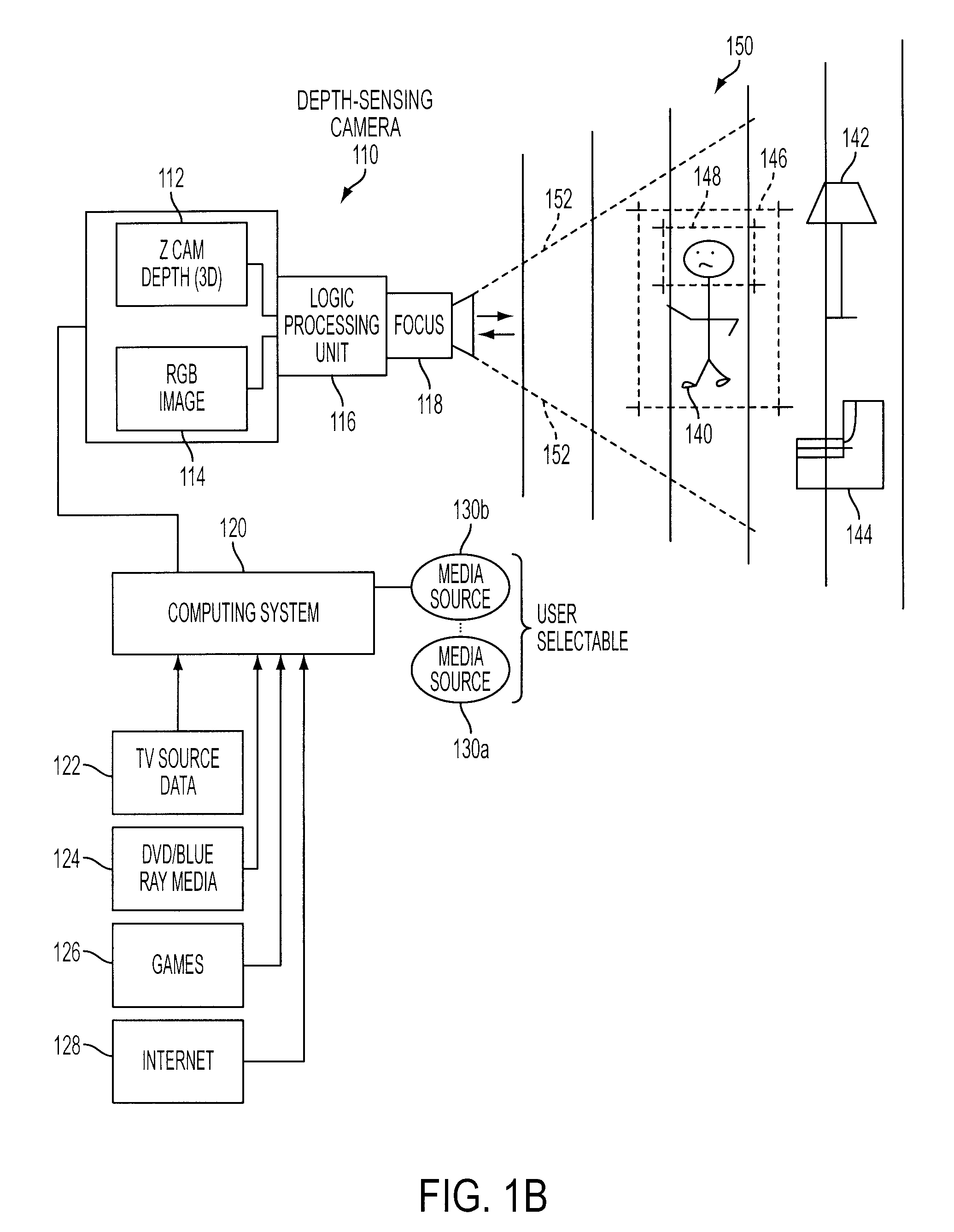 Methods for capturing depth data of a scene and applying computer actions