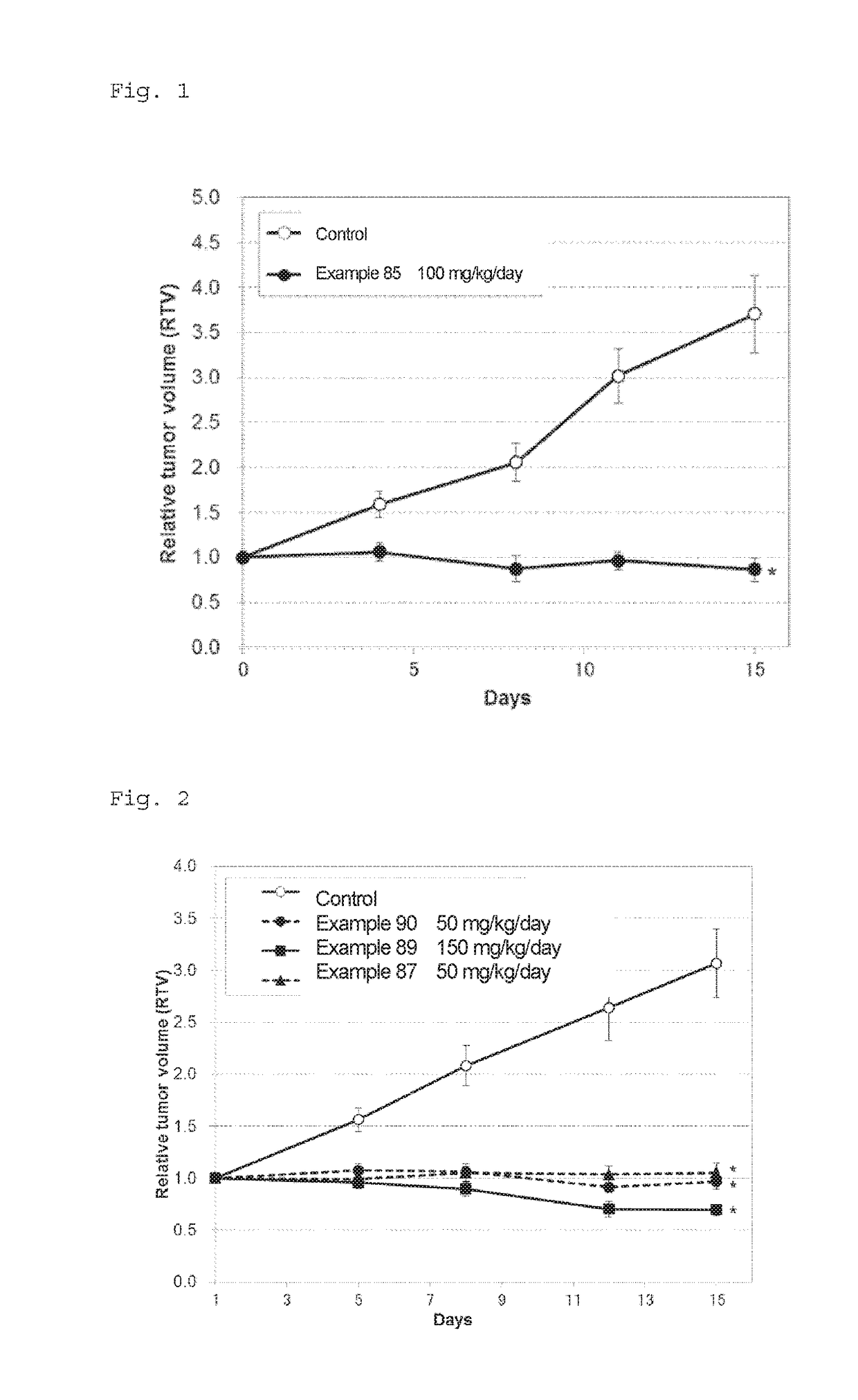 Novel fused pyrimidine compound or salt thereof