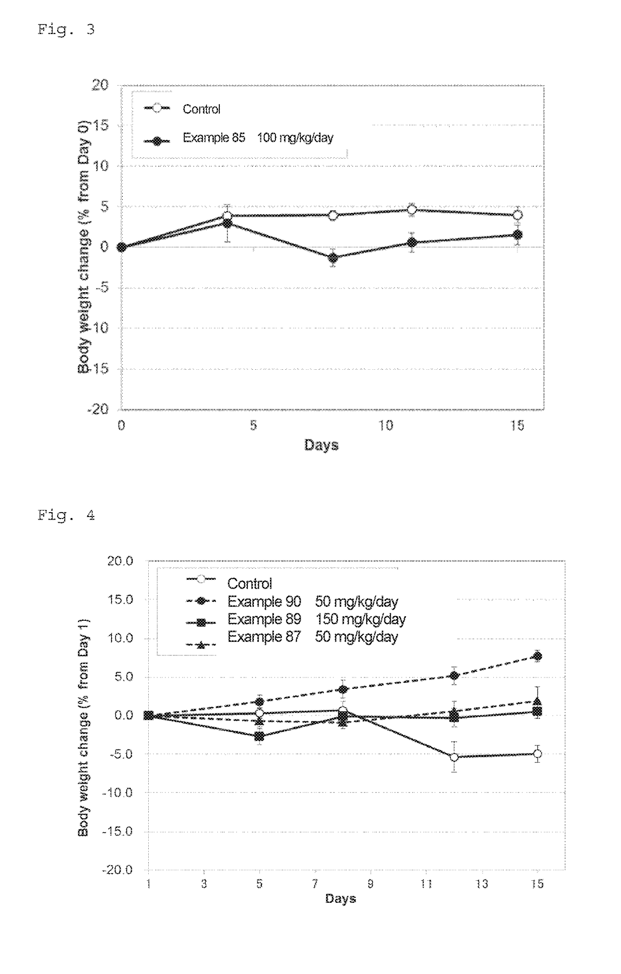 Novel fused pyrimidine compound or salt thereof