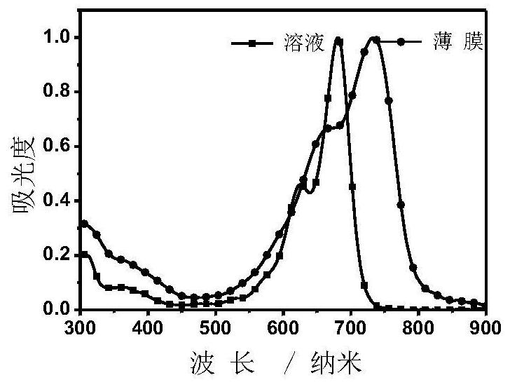 Application of multiple fused ring conjugated macromolecules in perovskite solar cells