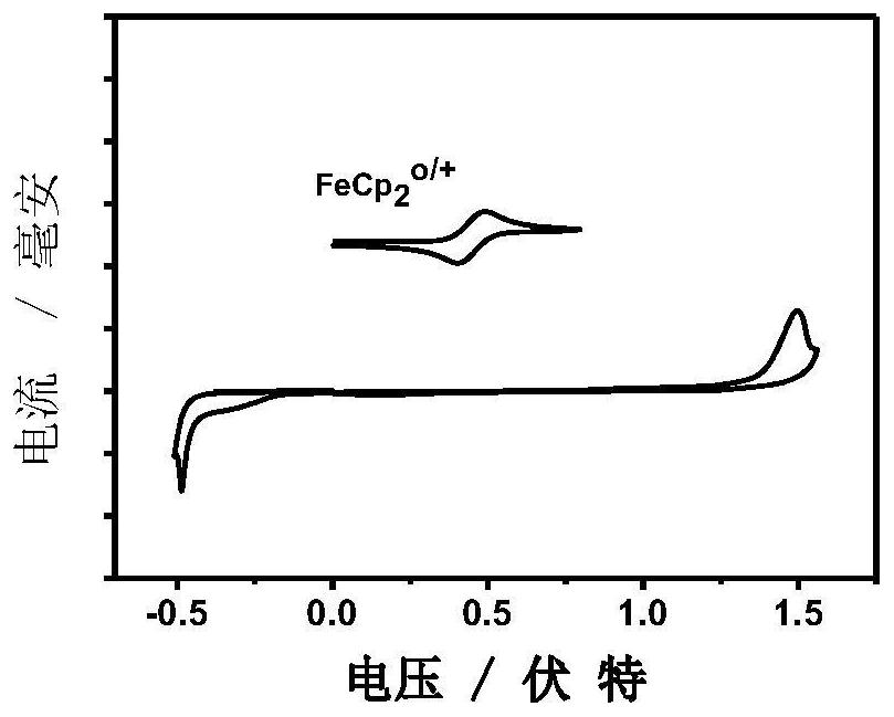 Application of multiple fused ring conjugated macromolecules in perovskite solar cells