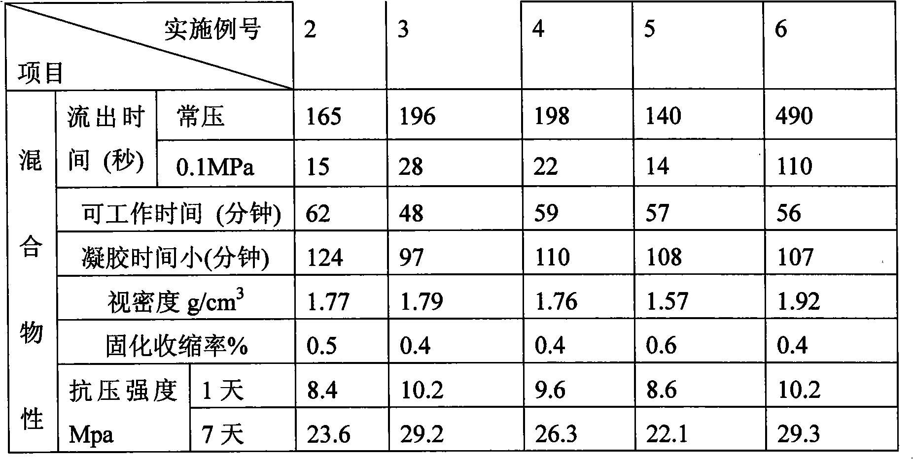 Epoxy resin mortar composite used for plate type fragment-free track