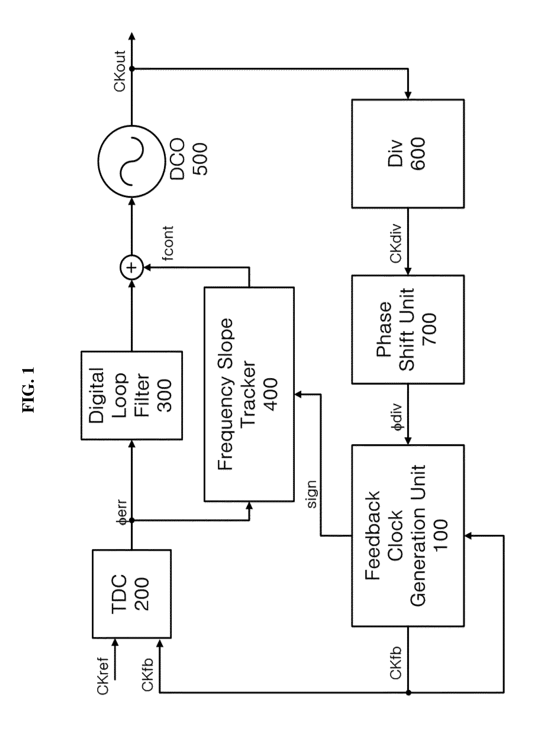 Synthesizing method of signal having variable frequency and synthesizer of signal having variable frequency