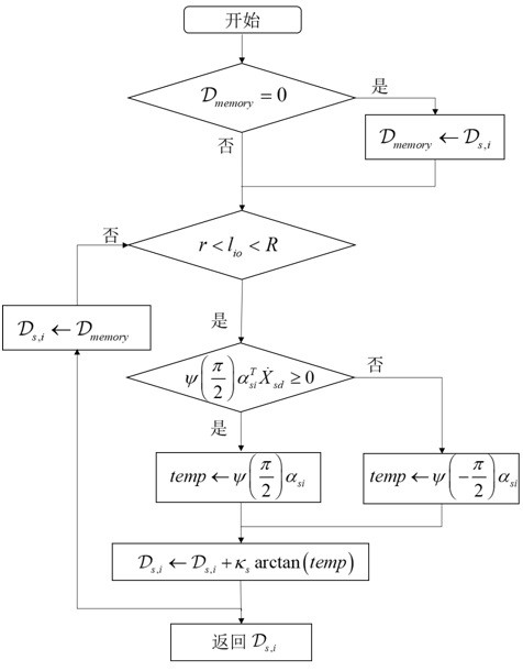 A Nonlinear Teleoperation Multilateral Control Method Considering Formation Obstacle Avoidance