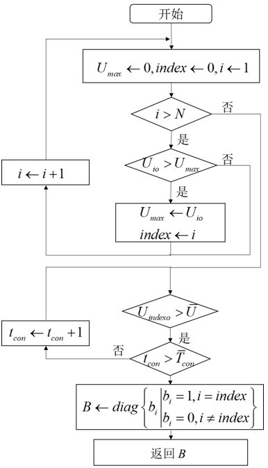 A Nonlinear Teleoperation Multilateral Control Method Considering Formation Obstacle Avoidance