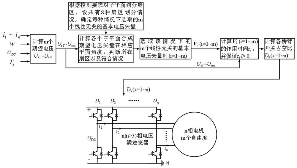 A Space Voltage Vector Modulation Method for Multiphase Inverters