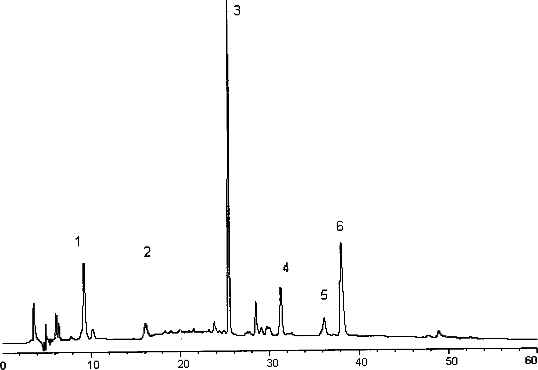 Method for testing effective ingredients of Gegen Qinlian medicine