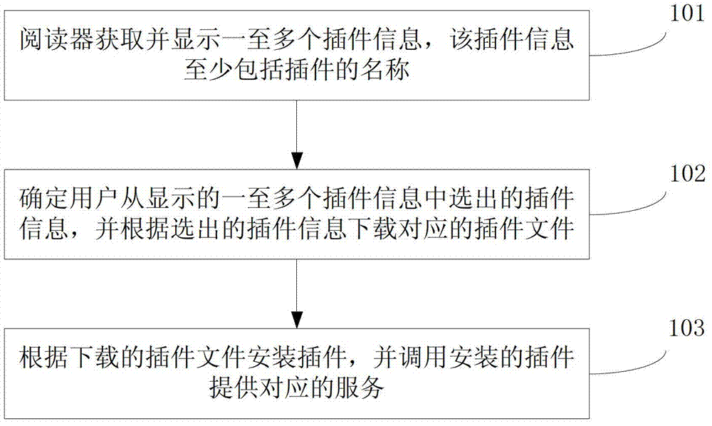 Method for reader to provide service, reader and terminal