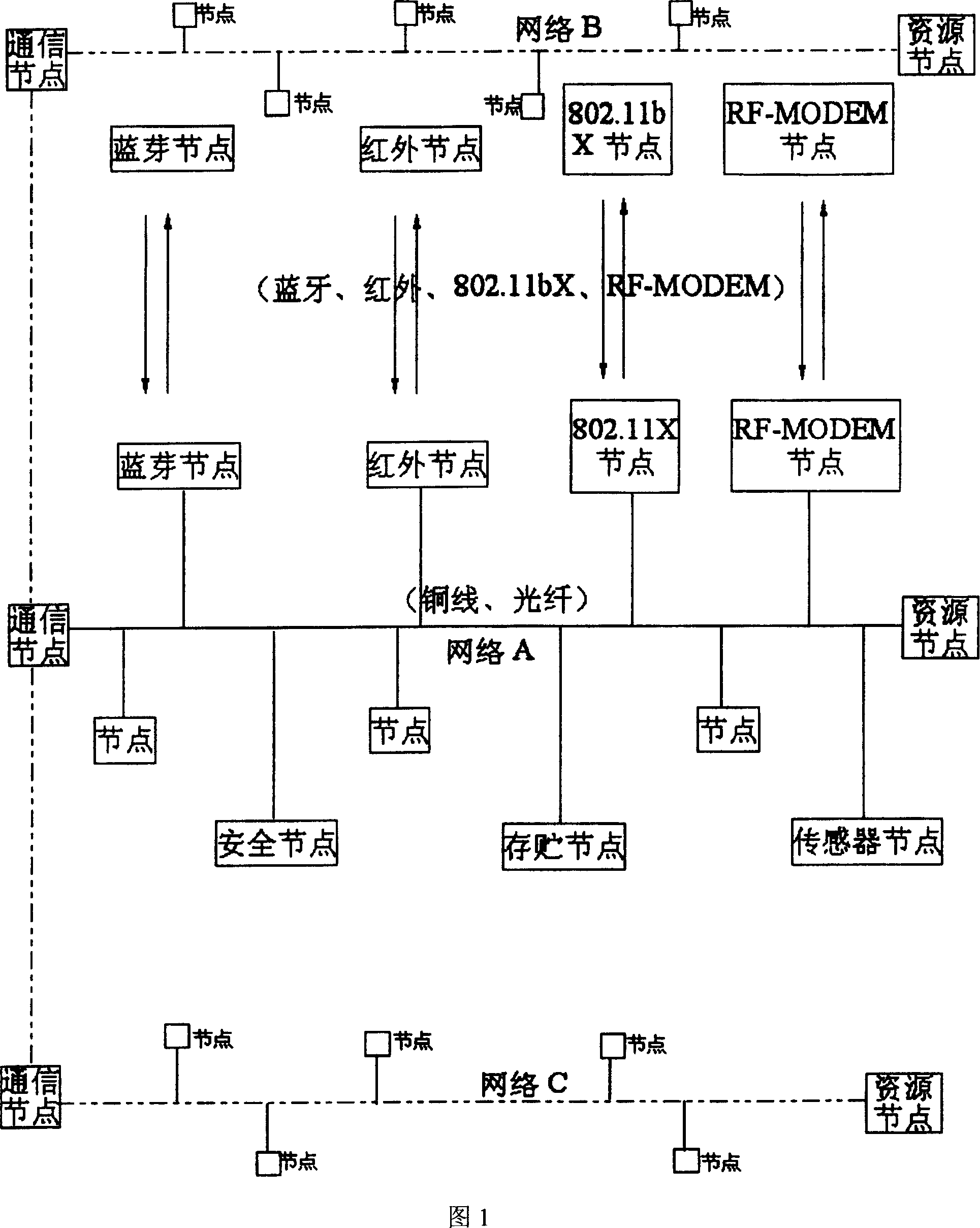 Network control platfom in embedded type modular construction based on communication under multiple protocols