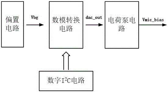 Low-power and high-output voltage charge pump