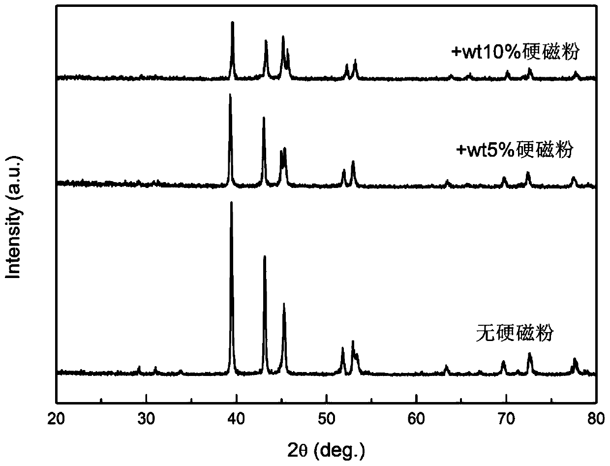 Ferromanganese-based magnetic refrigeration material with low heat stagnation and preparation method and application thereof